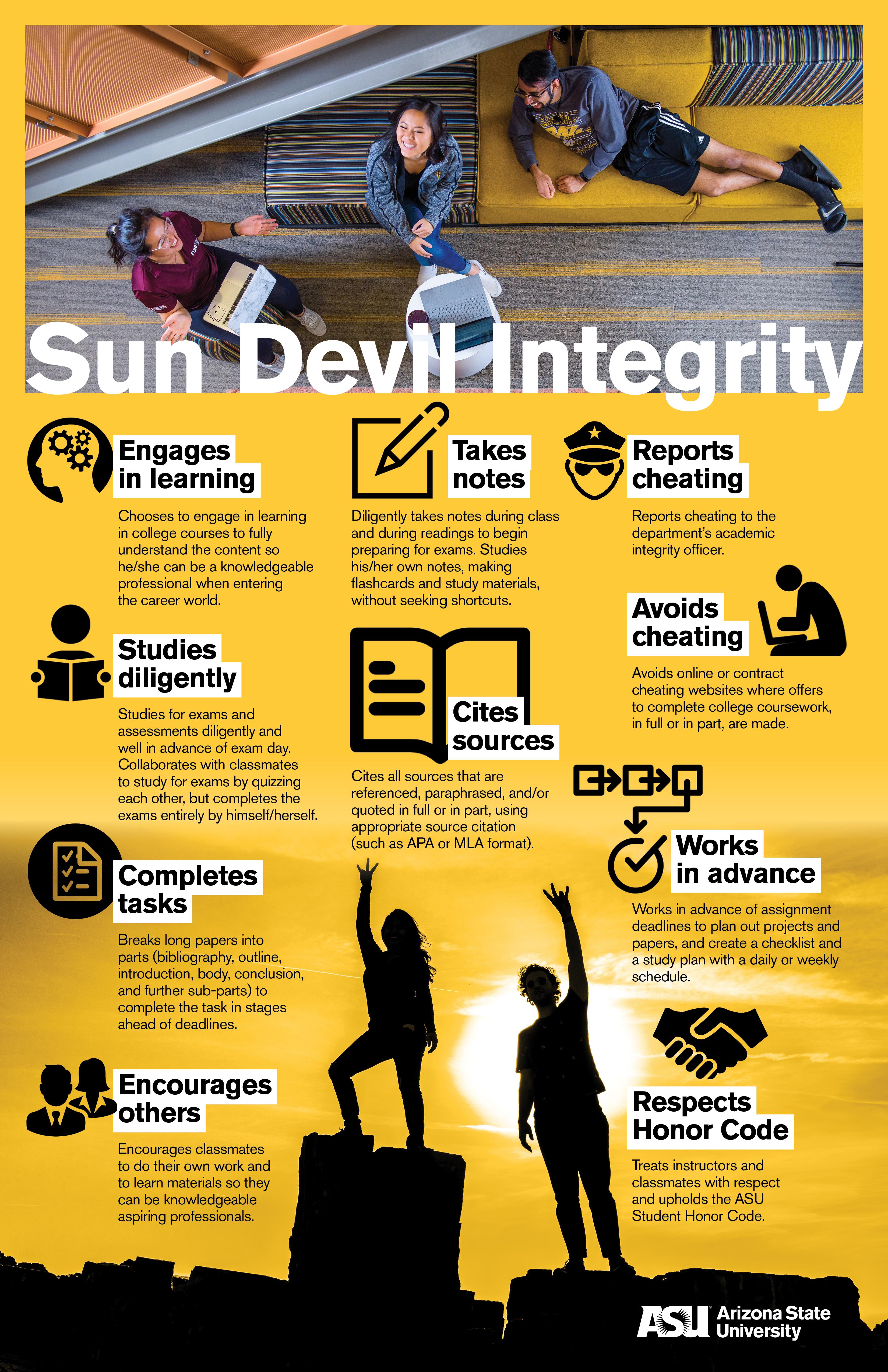 academic integrity infographic