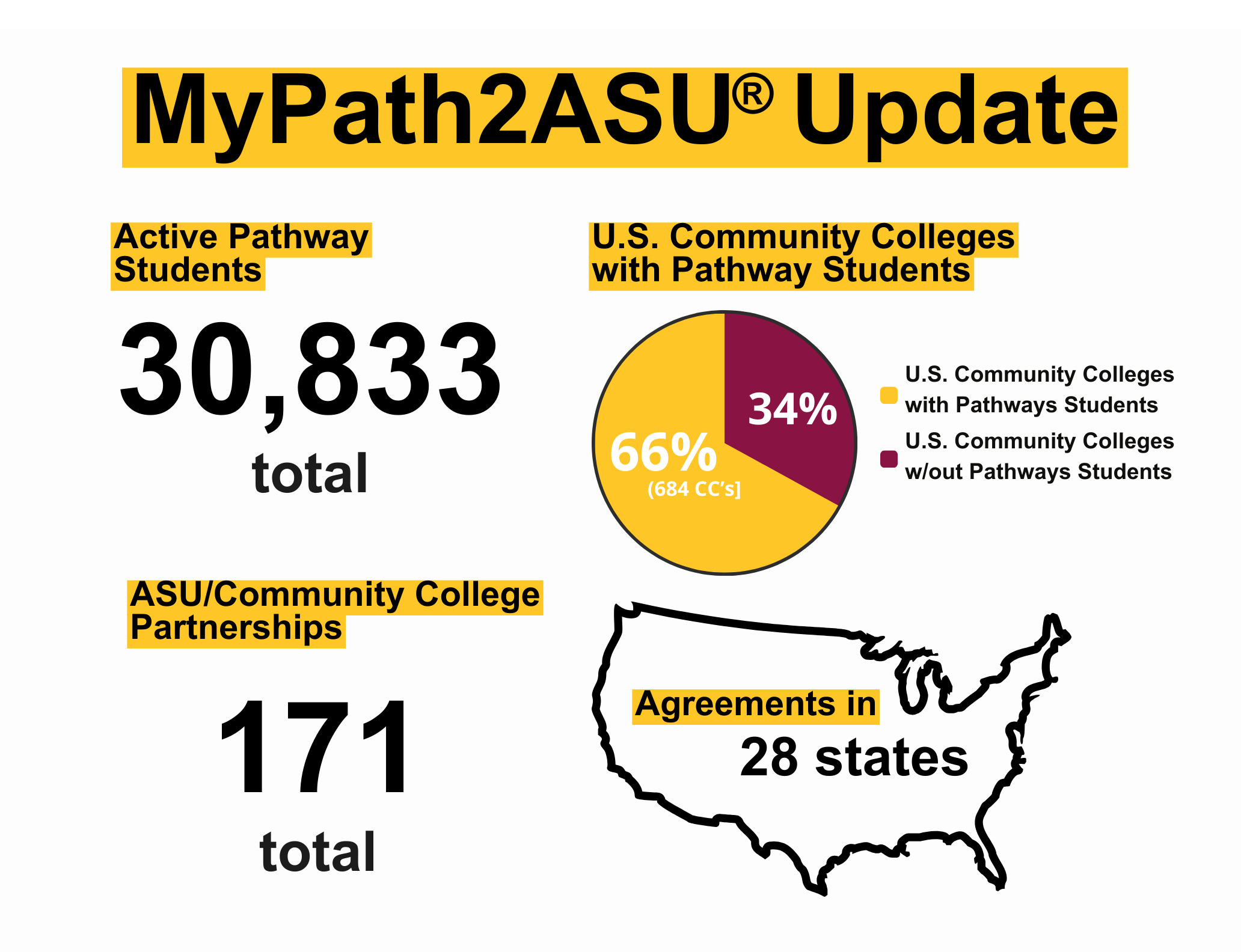 MyPath2ASU Graphic with Updates