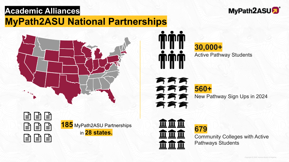 ASU Partnership Stats